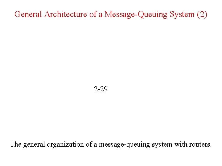 General Architecture of a Message-Queuing System (2) 2 -29 The general organization of a