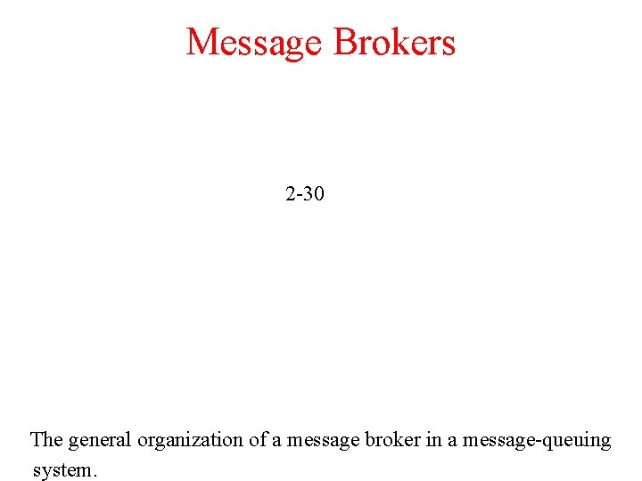 Message Brokers 2 -30 The general organization of a message broker in a message-queuing