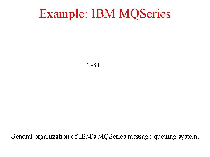 Example: IBM MQSeries 2 -31 General organization of IBM's MQSeries message-queuing system. 