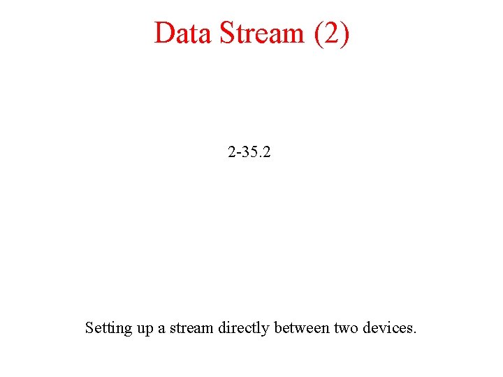 Data Stream (2) 2 -35. 2 Setting up a stream directly between two devices.