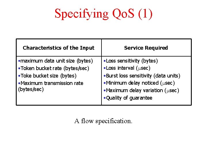 Specifying Qo. S (1) Characteristics of the Input • maximum data unit size (bytes)