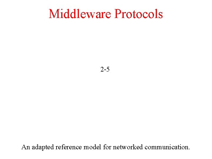 Middleware Protocols 2 -5 An adapted reference model for networked communication. 