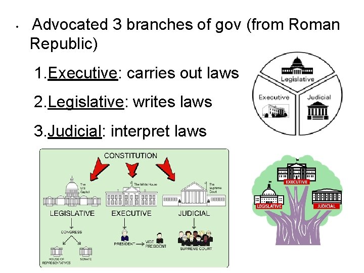  • Advocated 3 branches of gov (from Roman Republic) 1. Executive: carries out