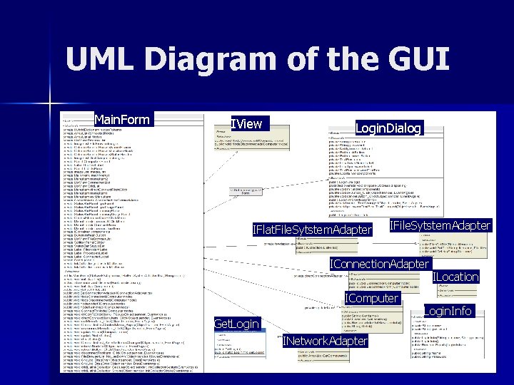 UML Diagram of the GUI Main. Form IView Login. Dialog IFlat. File. Sytstem. Adapter