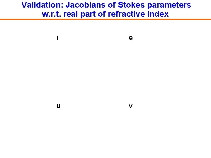 Validation: Jacobians of Stokes parameters w. r. t. real part of refractive index I