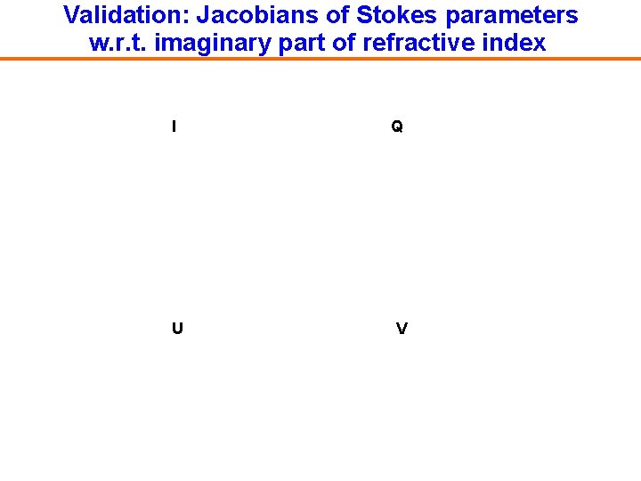 Validation: Jacobians of Stokes parameters w. r. t. imaginary part of refractive index I