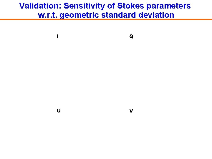 Validation: Sensitivity of Stokes parameters w. r. t. geometric standard deviation I Q U