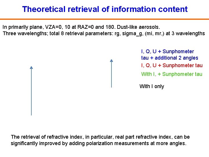 Theoretical retrieval of information content In primarily plane, VZA=0, 10 at RAZ=0 and 180.