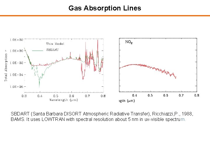 Gas Absorption Lines SBDART (Santa Barbara DISORT Atmospheric Radiative Transfer), Ricchiazzi, P. , 1988,