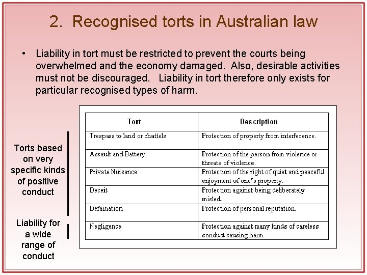 2. Recognised torts in Australian law • Liability in tort must be restricted to 2. Recognised torts in Australian law • Liability in tort must be restricted to
