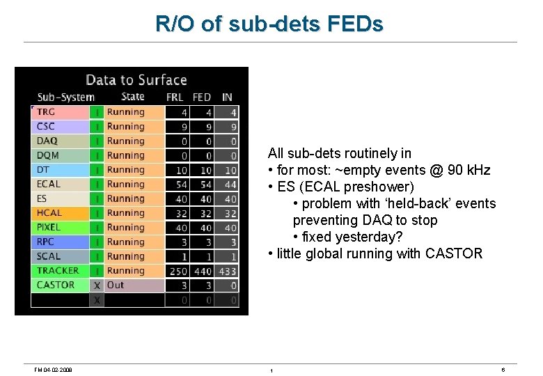 R/O of sub-dets FEDs All sub-dets routinely in • for most: ~empty events @