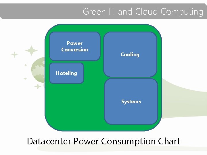 Green IT and Cloud Computing Power Conversion Cooling Hoteling Systems Datacenter Power Consumption Chart