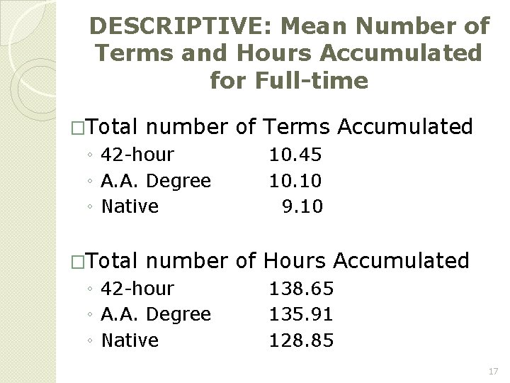 DESCRIPTIVE: Mean Number of Terms and Hours Accumulated for Full-time �Total number of Terms