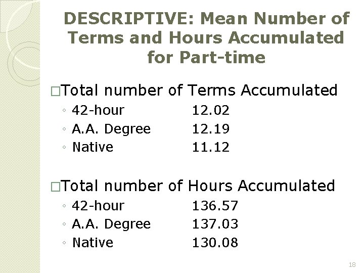 DESCRIPTIVE: Mean Number of Terms and Hours Accumulated for Part-time �Total number of Terms