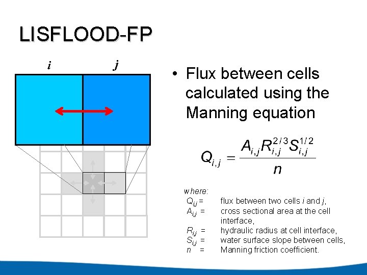 LISFLOOD-FP i j • Flux between cells calculated using the Manning equation where: Qi,