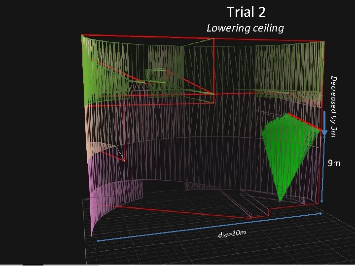 Trial 2 Lowering ceiling Decreased by 3 m 9 m dia=30 m Trial 2 Lowering ceiling Decreased by 3 m 9 m dia=30 m