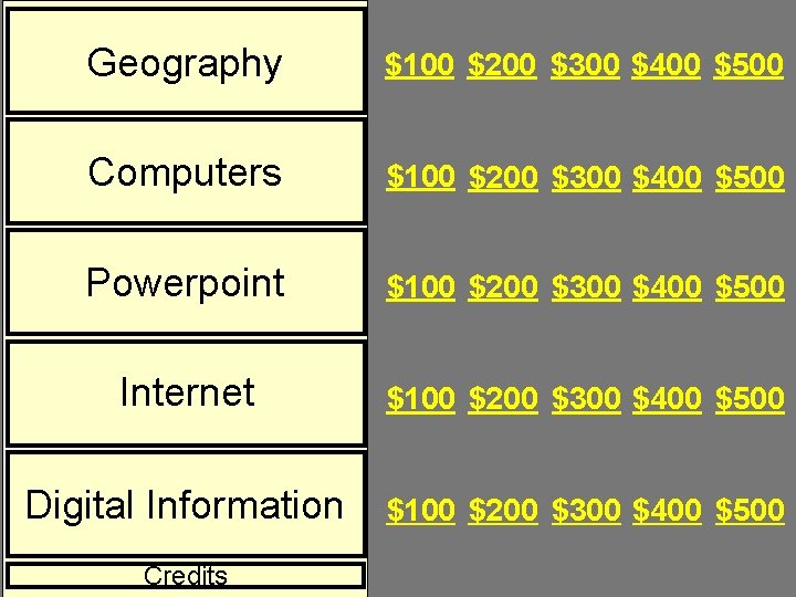 Geography $100 $200 $300 $400 $500 Computers $100 $200 $300 $400 $500 Powerpoint $100