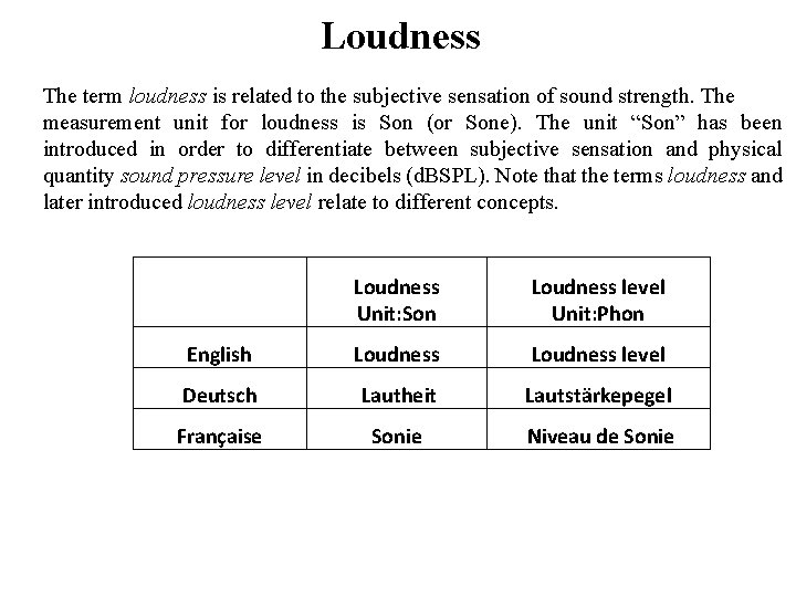 Loudness The term loudness is related to the subjective sensation of sound strength. The