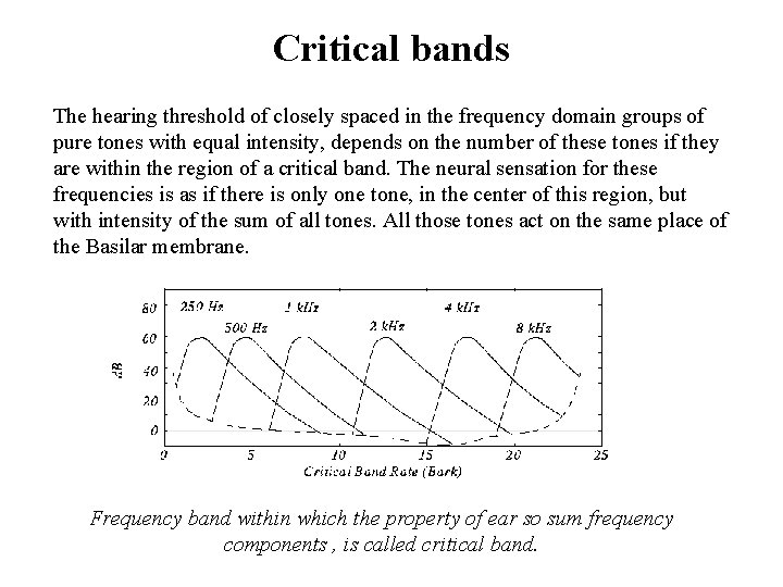 Critical bands The hearing threshold of closely spaced in the frequency domain groups of