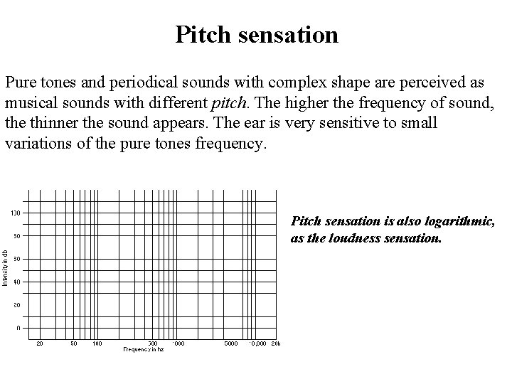 Pitch sensation Pure tones and periodical sounds with complex shape are perceived as musical