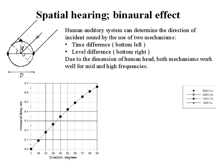 Spatial hearing; binaural effect Human auditory system can determine the direction of incident sound