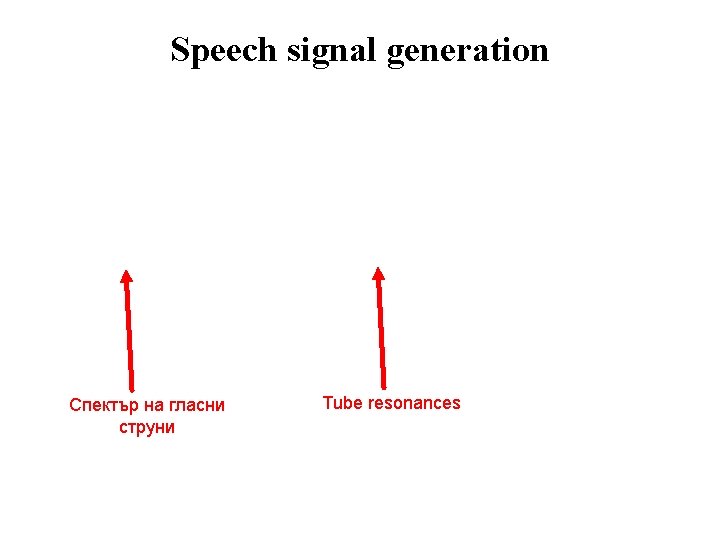 Speech signal generation Спектър на гласни струни Tube resonances 