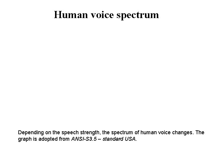 Human voice spectrum Depending on the speech strength, the spectrum of human voice changes.