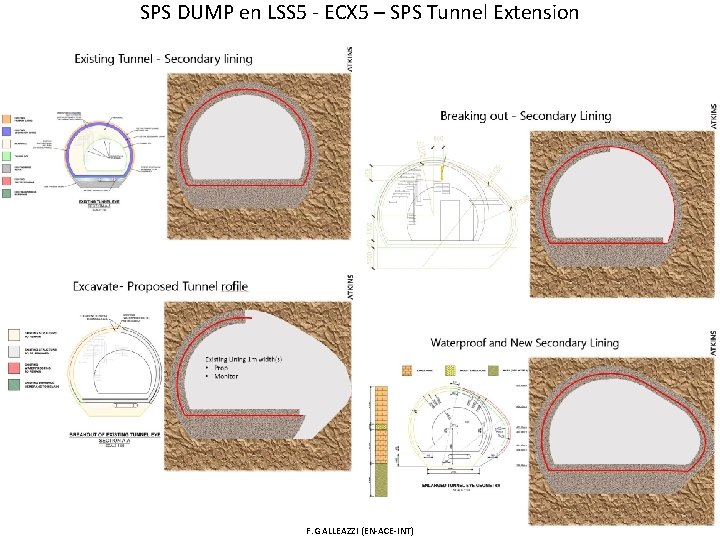 SPS DUMP en LSS 5 - ECX 5 – SPS Tunnel Extension Current Profile