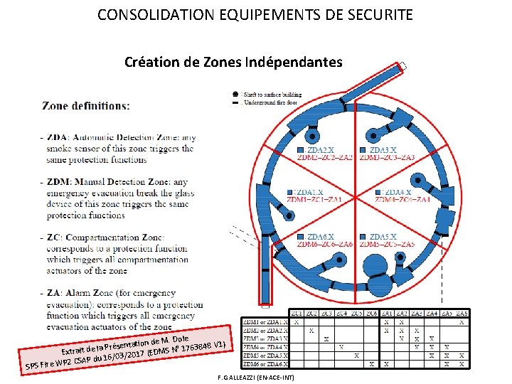 CONSOLIDATION EQUIPEMENTS DE SECURITE Création de Zones Indépendantes ole on de M. D ti