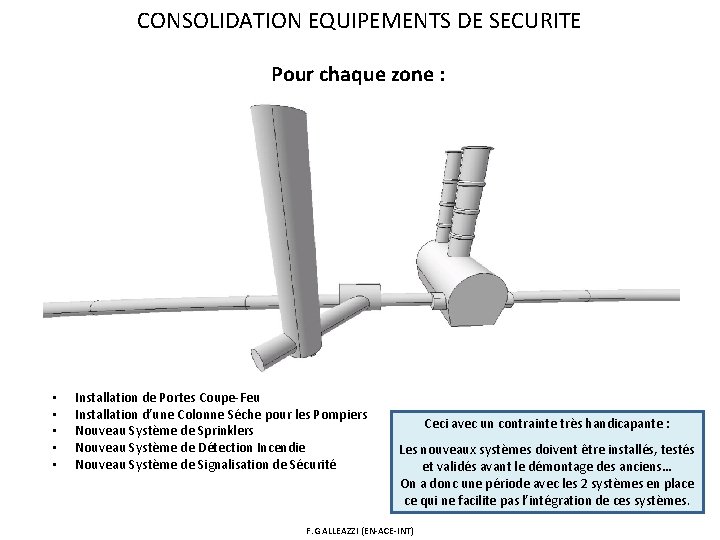 CONSOLIDATION EQUIPEMENTS DE SECURITE Pour chaque zone : • • • Installation de Portes