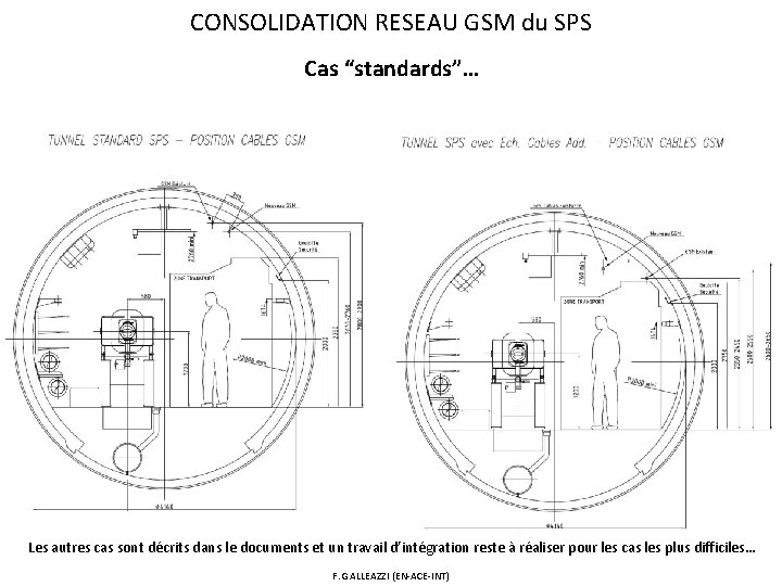 CONSOLIDATION RESEAU GSM du SPS Cas “standards”… Les autres cas sont décrits dans le