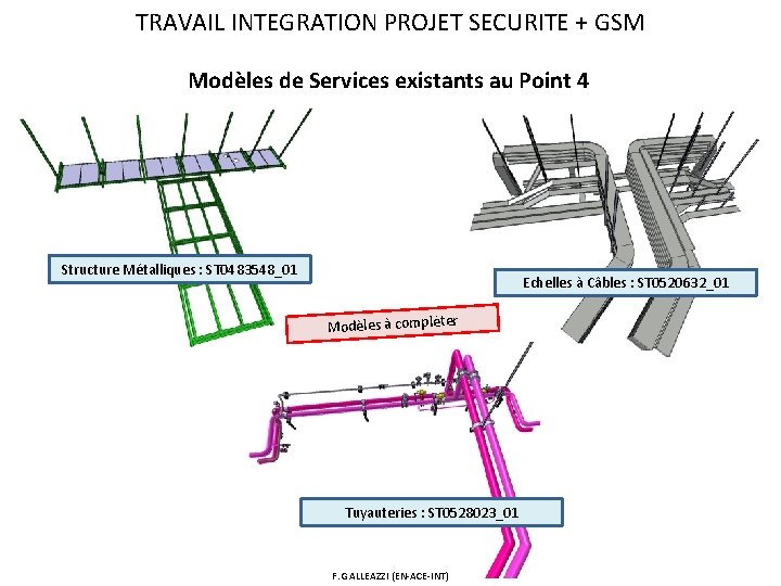 TRAVAIL INTEGRATION PROJET SECURITE + GSM Modèles de Services existants au Point 4 Structure