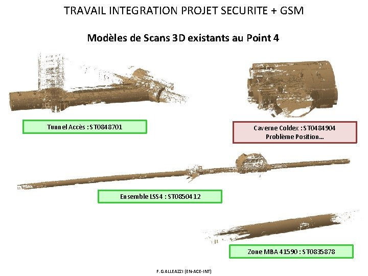TRAVAIL INTEGRATION PROJET SECURITE + GSM Modèles de Scans 3 D existants au Point