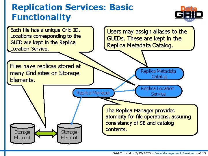 Replication Services: Basic Functionality Each file has a unique Grid ID. Locations corresponding to