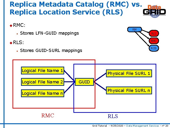 Replica Metadata Catalog (RMC) vs. Replica Location Service (RLS) u RMC: n RM Stores