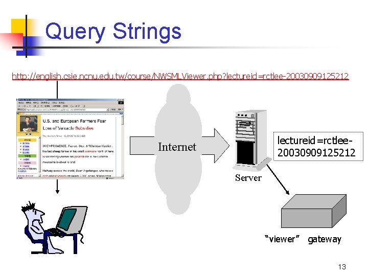 Query Strings http: //english. csie. ncnu. edu. tw/course/NWSMLViewer. php? lectureid=rctlee-20030909125212 lectureid=rctlee 20030909125212 Internet Server