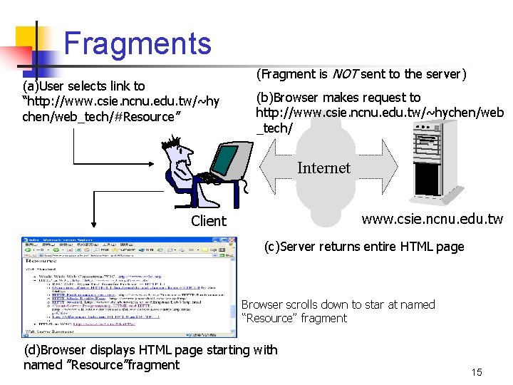 Fragments (a)User selects link to “http: //www. csie. ncnu. edu. tw/~hy chen/web_tech/#Resource” (Fragment is