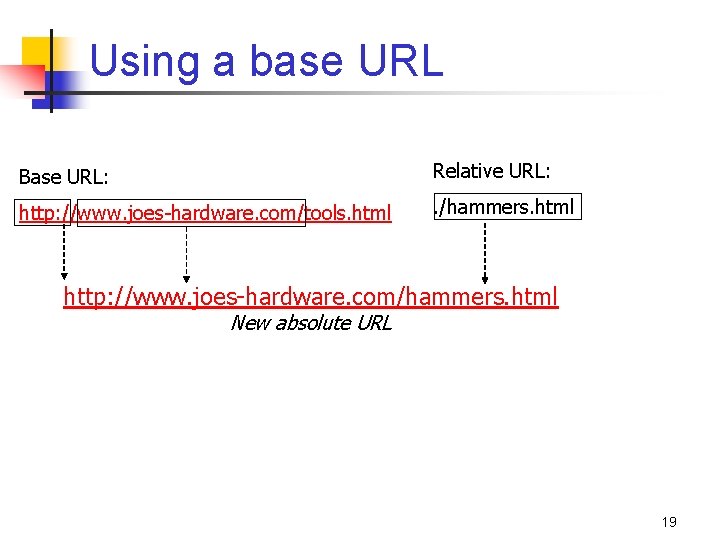 Using a base URL Base URL: Relative URL: http: //www. joes-hardware. com/tools. html .