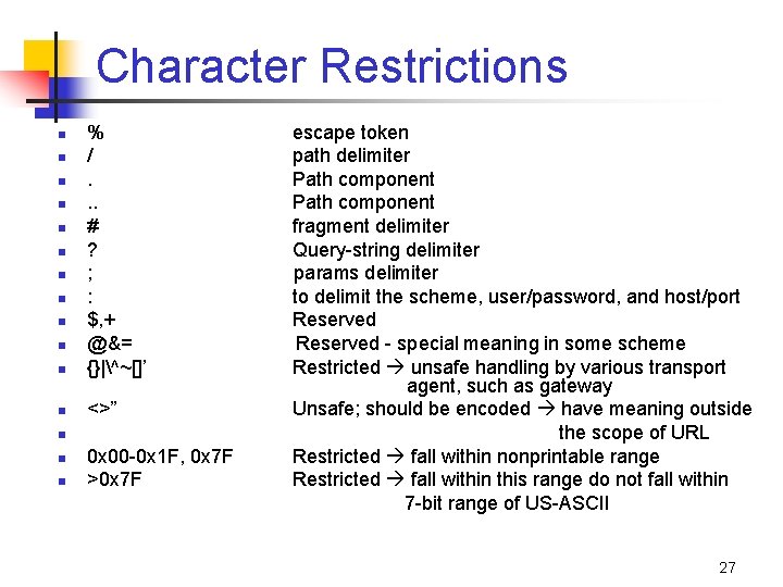 Character Restrictions n % /. . . # ? ; : $, + @&=
