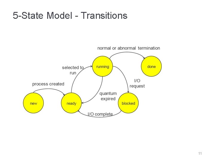 5 -State Model - Transitions 11 
