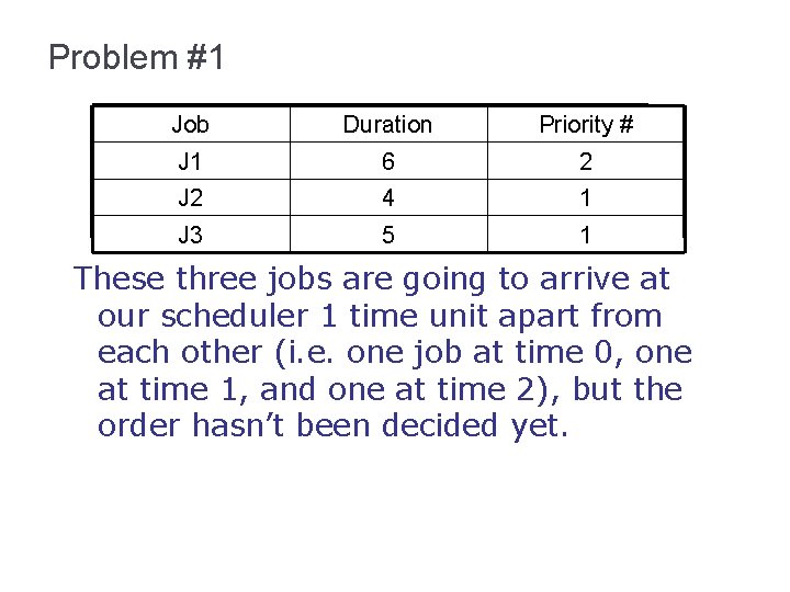Problem #1 Job Duration Priority # J 1 6 2 J 2 4 1