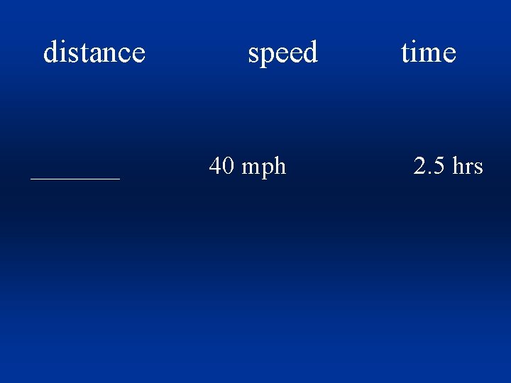 distance _______ speed 40 mph time 2. 5 hrs 