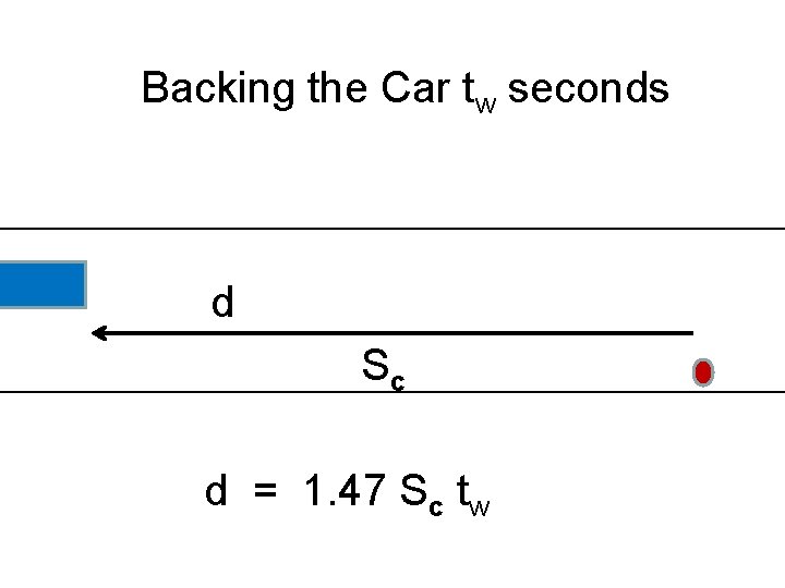Backing the Car tw seconds d Sc d = 1. 47 Sc tw 