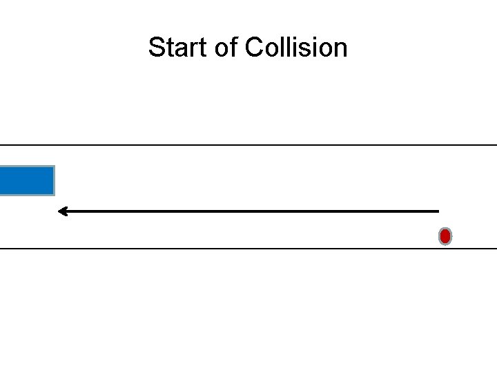 Start of Collision 