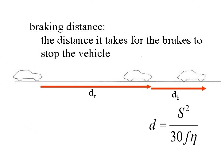 braking distance: the distance it takes for the brakes to stop the vehicle dr