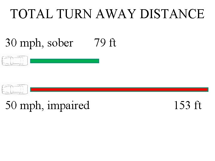 TOTAL TURN AWAY DISTANCE 30 mph, sober 50 mph, impaired 79 ft 153 ft