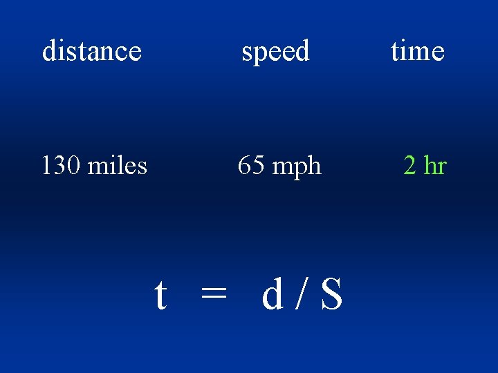 distance speed time 130 miles 65 mph 2 hr t = d/S 