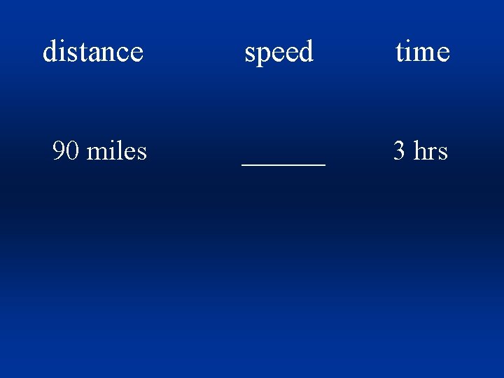 distance speed time 90 miles ______ 3 hrs 