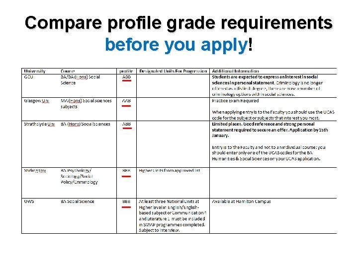 Compare profile grade requirements before you apply! 