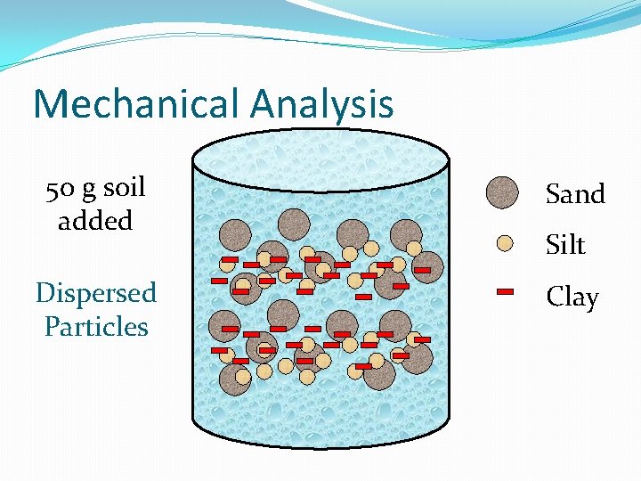 Lab 5 Soil Physics 1 Mechanical Analysis Textural